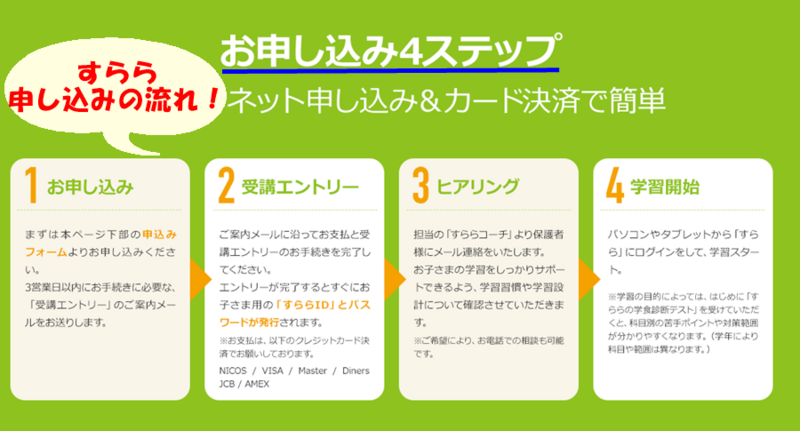 すらら受講の流れ