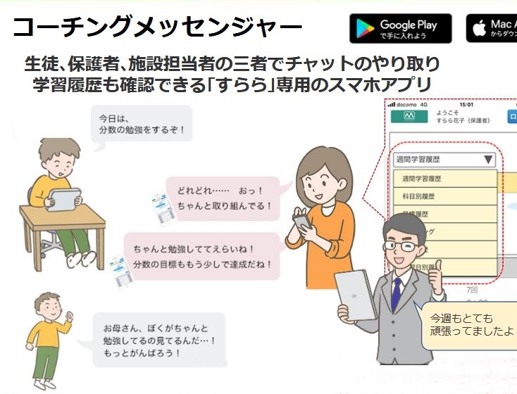 すららコーチに全部おまかせできる