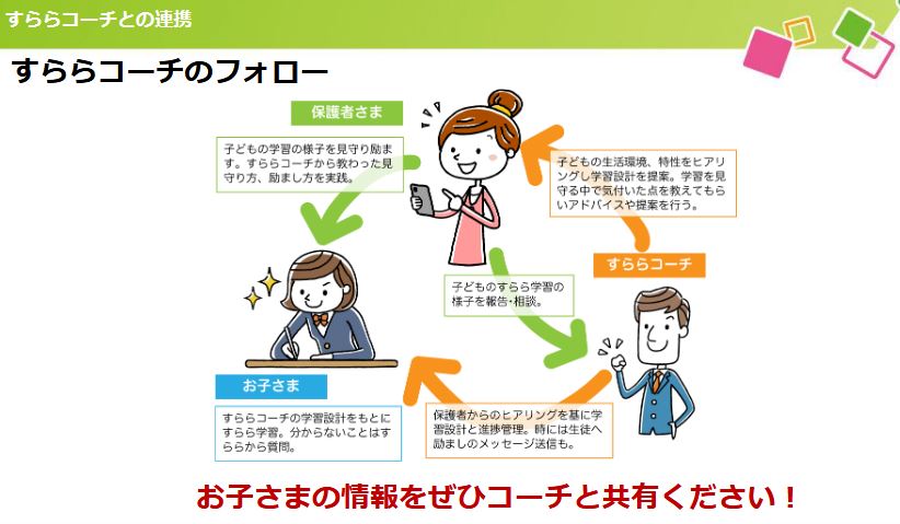 すららコーチの仕組み